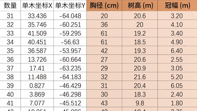 RigelSLAM大空間三維掃描儀林業(yè)測量方案